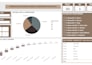build dashboards and executive KPI reports